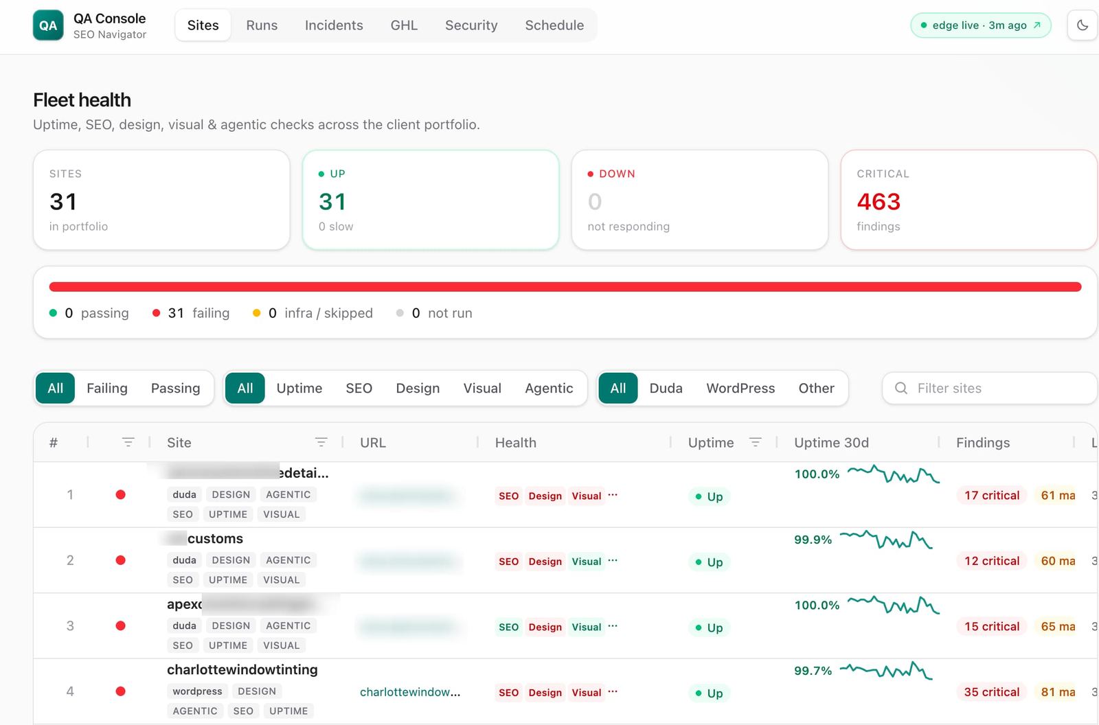 QA Console — fleet health across the portfolio