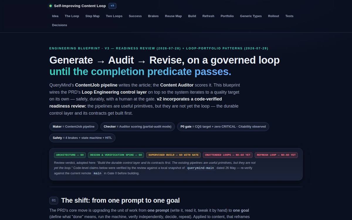 Self-improving content loop blueprint