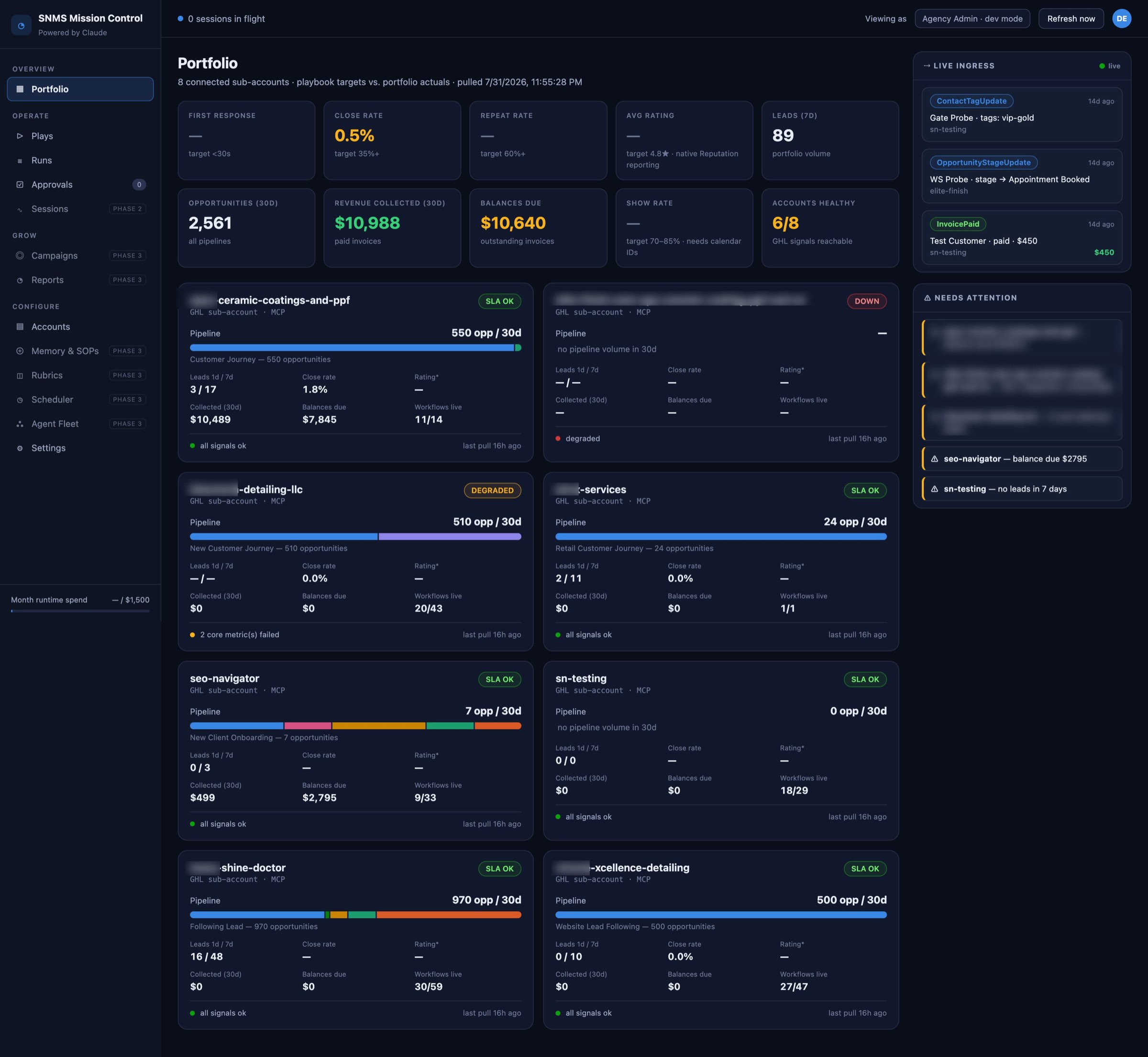 SNMS Mission Control — portfolio view of connected GHL sub-accounts