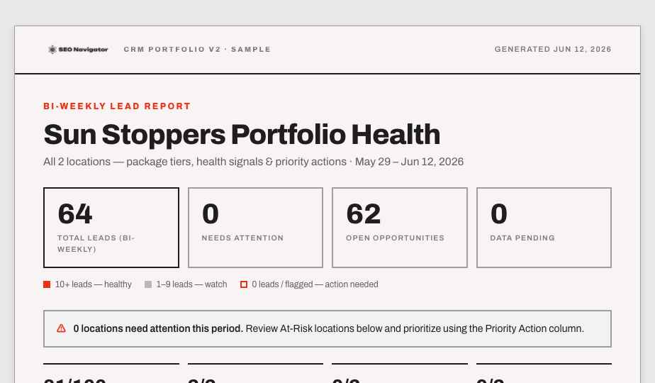 Bi-weekly lead report — Sun Stoppers portfolio